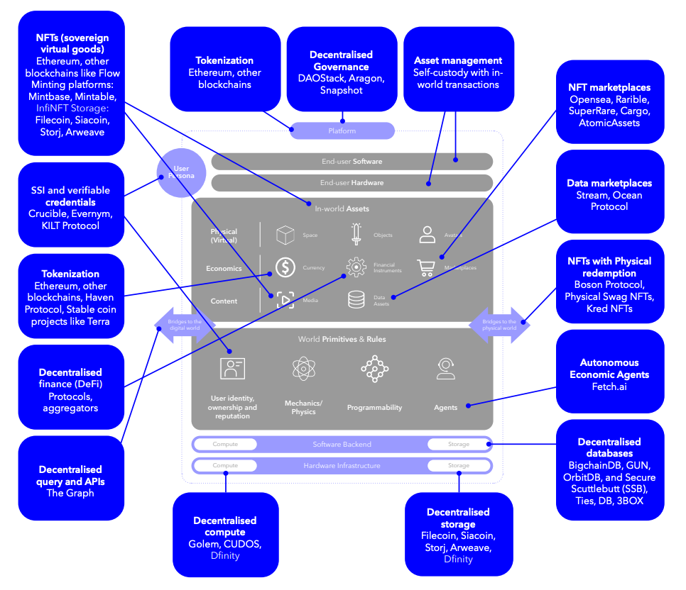 Open Metaverse Os