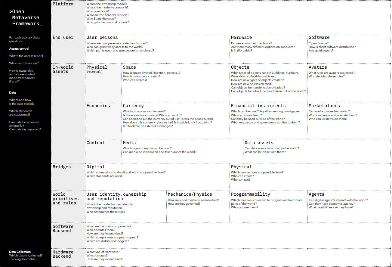 Oppenness Framework